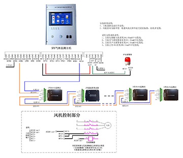 NLT-300 六氟化硫气体泄漏报警系统