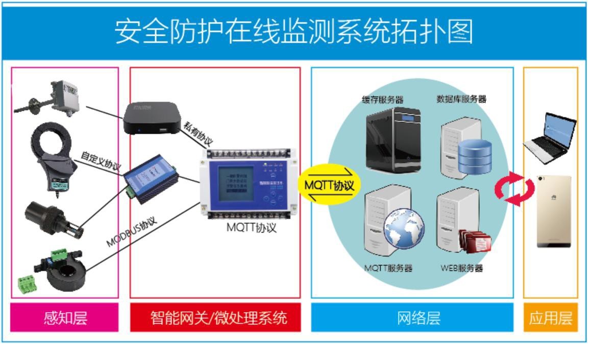 智能防雷综合解决方案